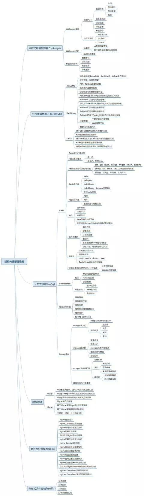 阿里P7架构师谈职业生涯规划，给遇到瓶颈，迷茫期的人群一些建议