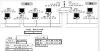 第七章TCP/IP——ARP网络攻击与欺骗