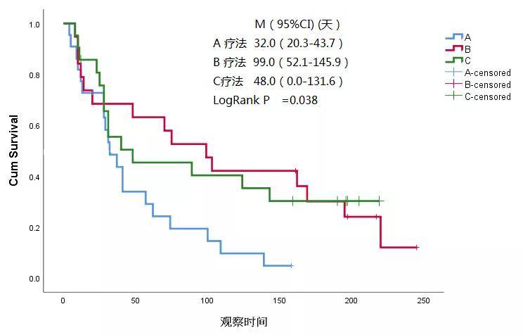 MATLAB算法实战应用案例精讲-【数模应用】生存曲线(补充篇)