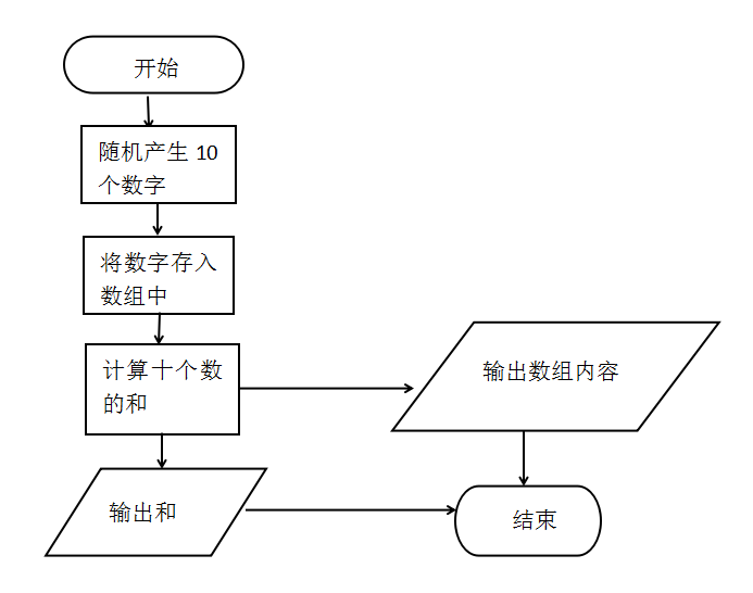 java random数组5