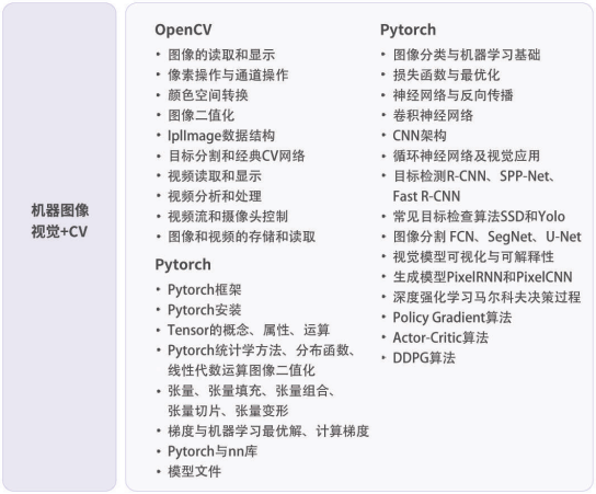 计算机视觉工程师所需的基本技能