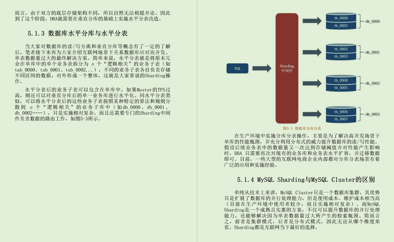 好叼！在阿里内部疯传的这份超大流量分布式系统架构解决方案笔记