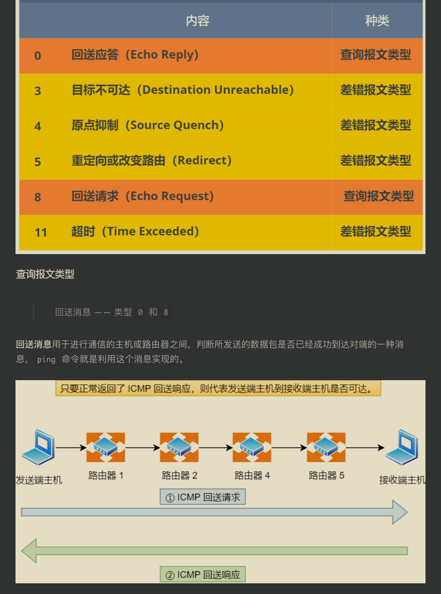 超赞！华为工程师都爱不释手的两份图解网络，助你圆满大厂梦