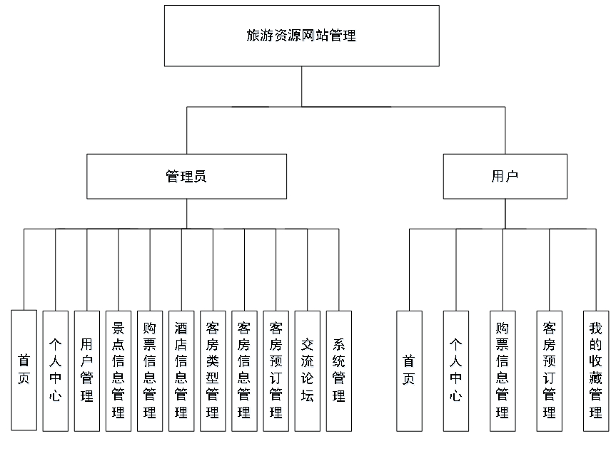 架构图