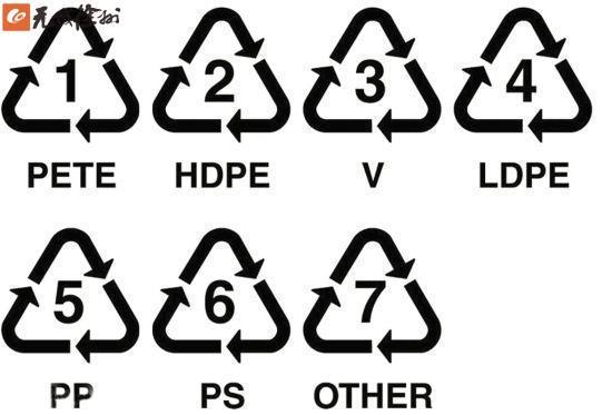 7大塑料分类 等级划分图片