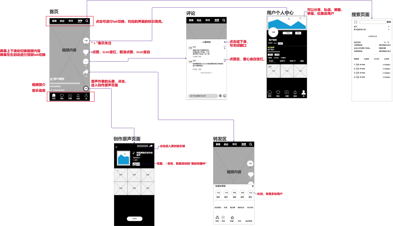 PRD：抖音APP产品需求文档