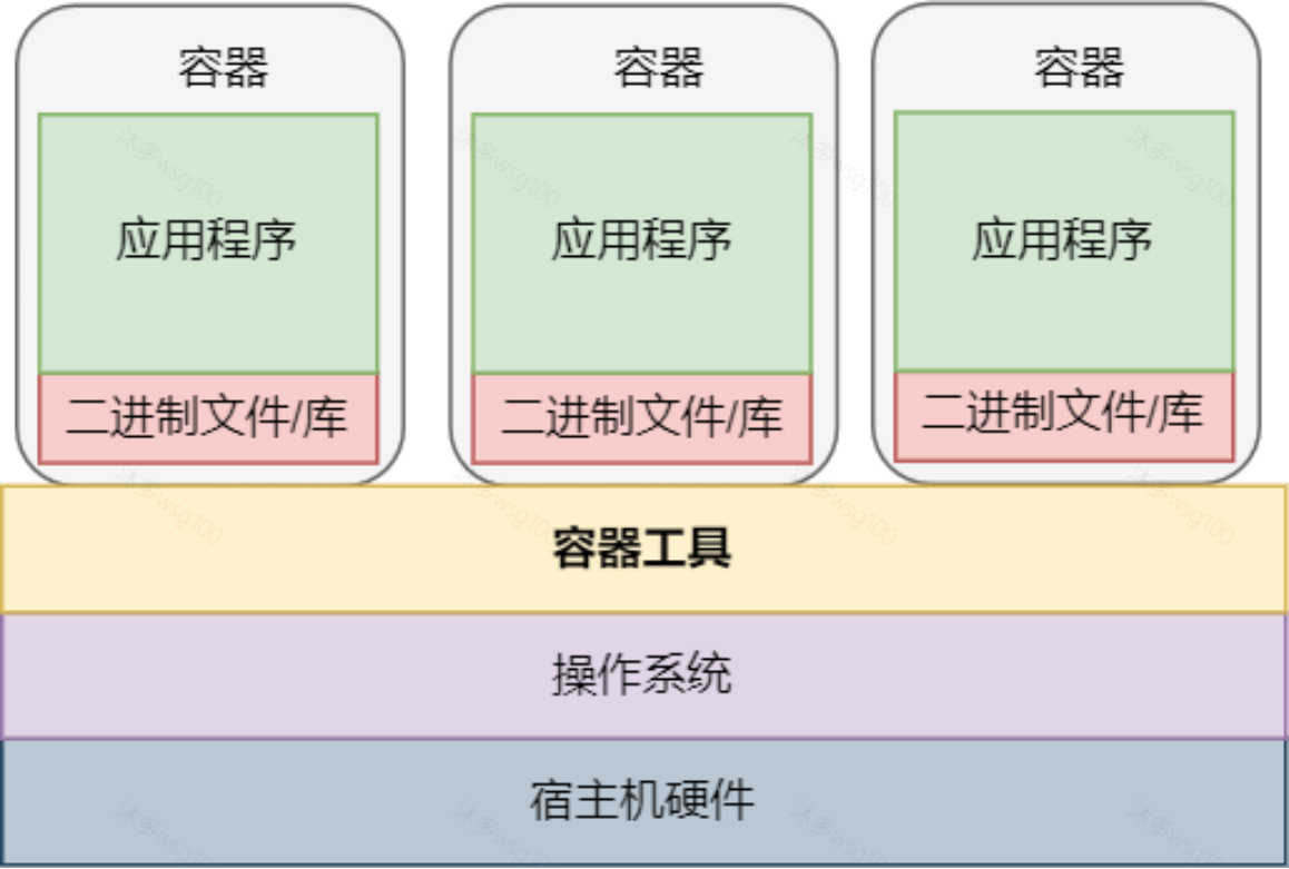 虚拟化技术及实时虚拟化概述