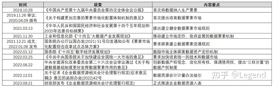 數據資產概念為何火熱?