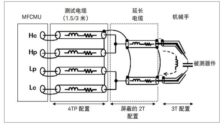 IV（电流-电压）测试和CV（电容-电压）测试