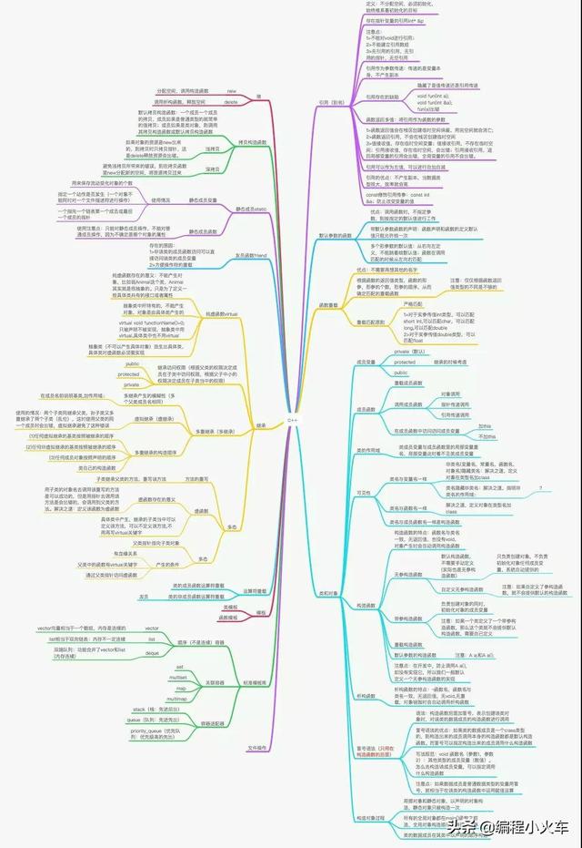 c 包含其他文件_C/C++编程笔记：C/C++的编译和链接，计算机专业大学生必备知识...