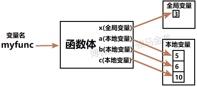 Python函数基础