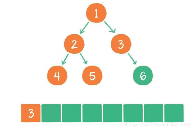 【学点数据结构和算法】05-树_数据结构_42
