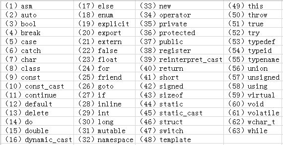 Boost程序库完全开发指南：1.1-C++基础知识点梳理