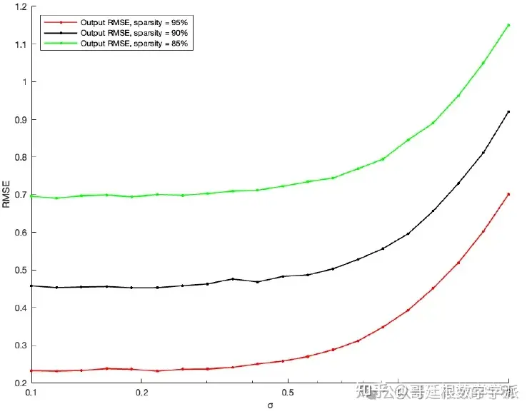 基于卷积神经网络的信号解卷积（简单版，MATLAB）