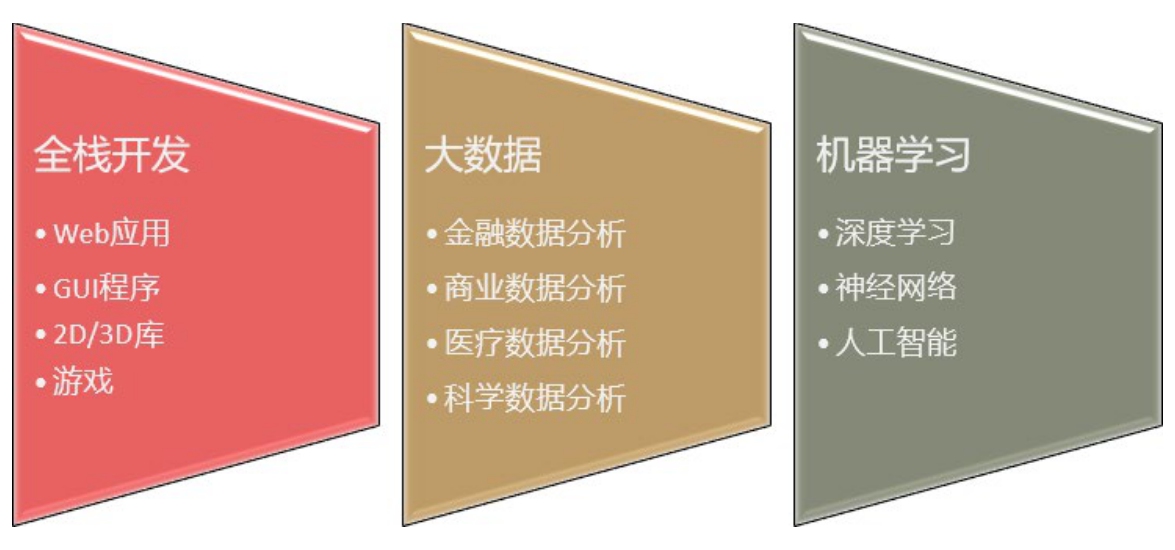 Python高手修炼之道 数据处理与机器学习实战 前言 Rmyd01的博客 程序员资料 程序员资料