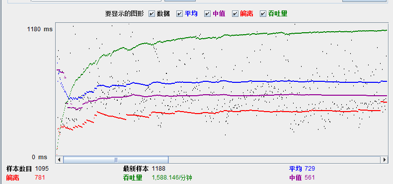 如何使用Jmeter，看完这本指南你就知道了