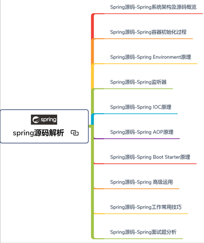 耗时半年，堪称奇迹！阿里架构师整合出258W字Java全栈面试题