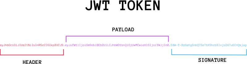 JWT(token) 认证