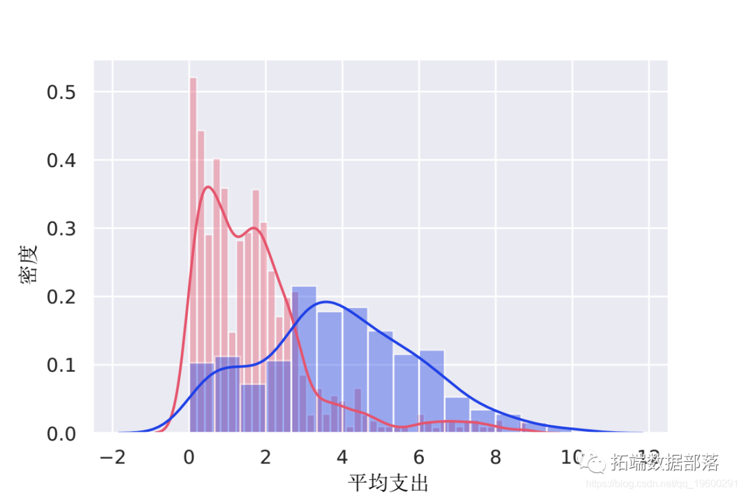 【视频讲解】数据挖掘实战：Python金融贷款模型分类潜在贷款客户_数据_17