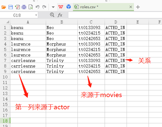 Neo4j Load Csv Linux neo4j Load Csv csv weixin 32093519 CSDN 