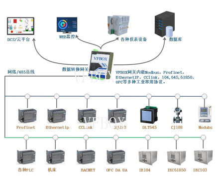 IEC61850在光伏储能行业中的应用_物联网