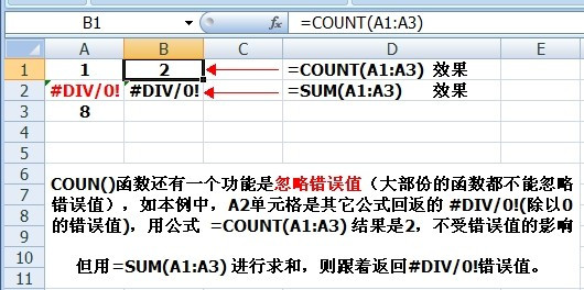 用公式: =count(a1:a3) 結果是2,不受錯誤值的影響coun()函數