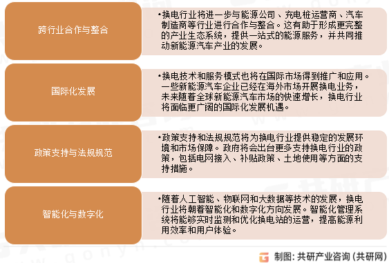 2023年中国换电车发展展望分析：换电行业将朝着智能化和数字化方向发展[图]