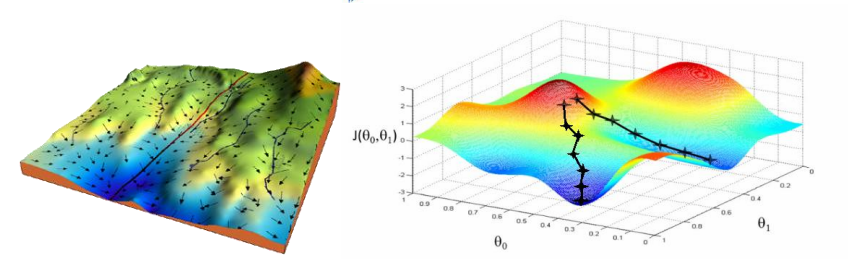 c6cd9192fbfc3082b32860de72632e71 - 梯度下降算法实现原理(Gradient Descent)