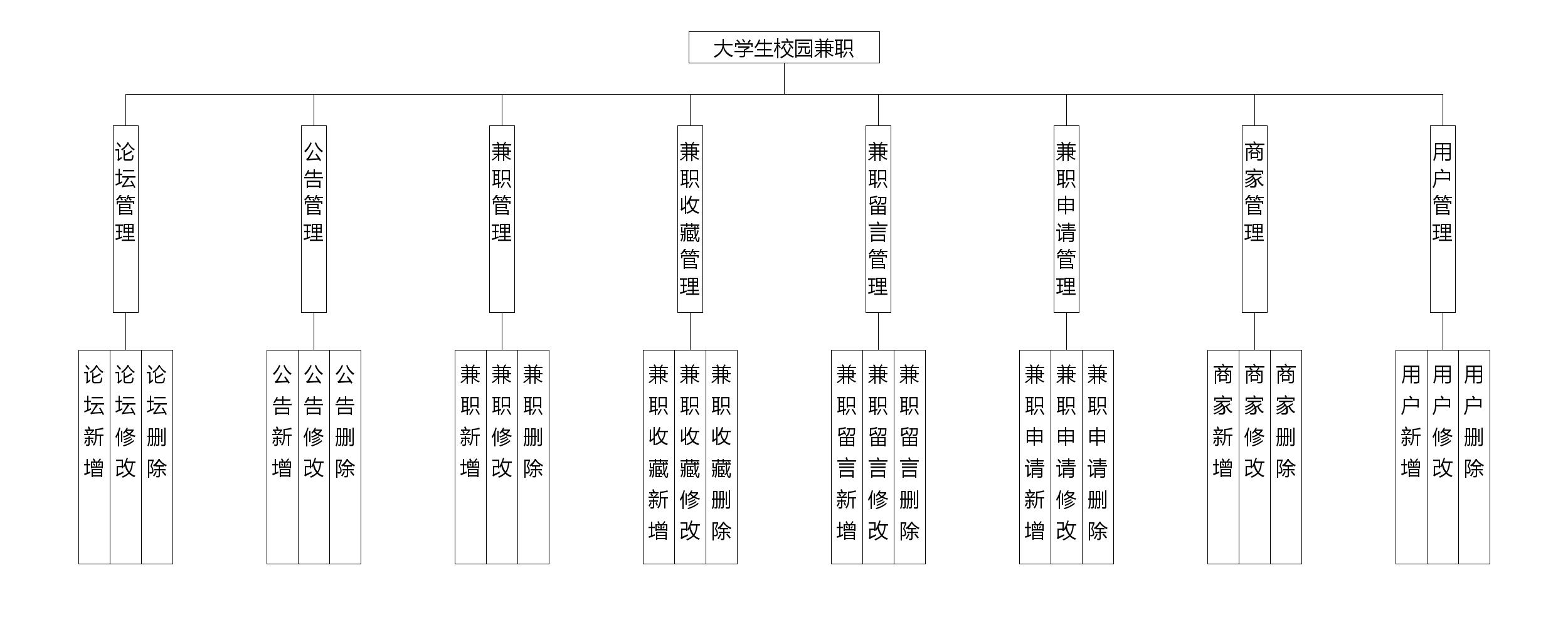 结构设计图