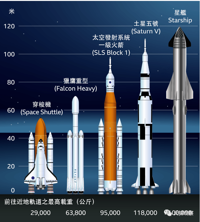 航天科技集团与SPACEX公司的思考与分析