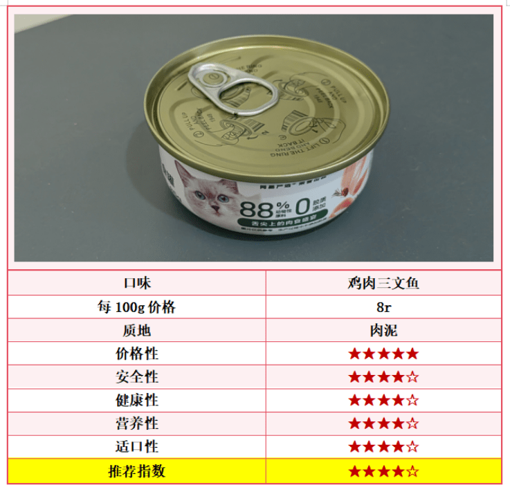 猫罐头哪种好吃又健康？精选5款营养美味的猫罐头推荐！