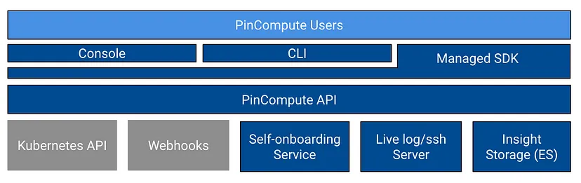 图5: PinCompute平台接口层的高层架构