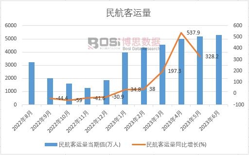 客流统计图片