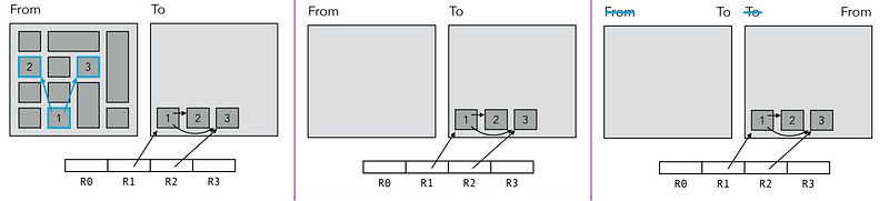 acc14_09_memory-management (epfl.ch)