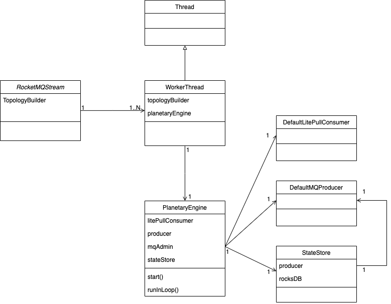 RocketMQ Streams详解