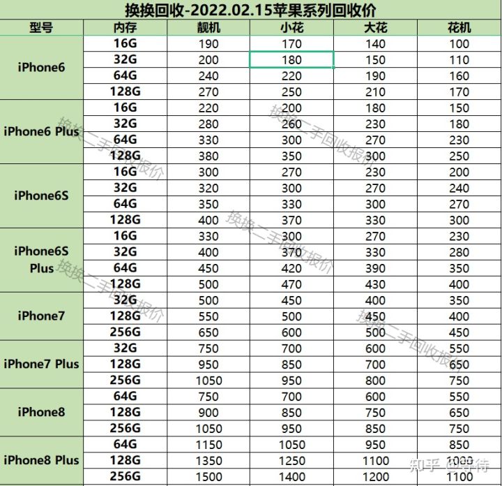 最新苹果二手报价单（2022.2.15）