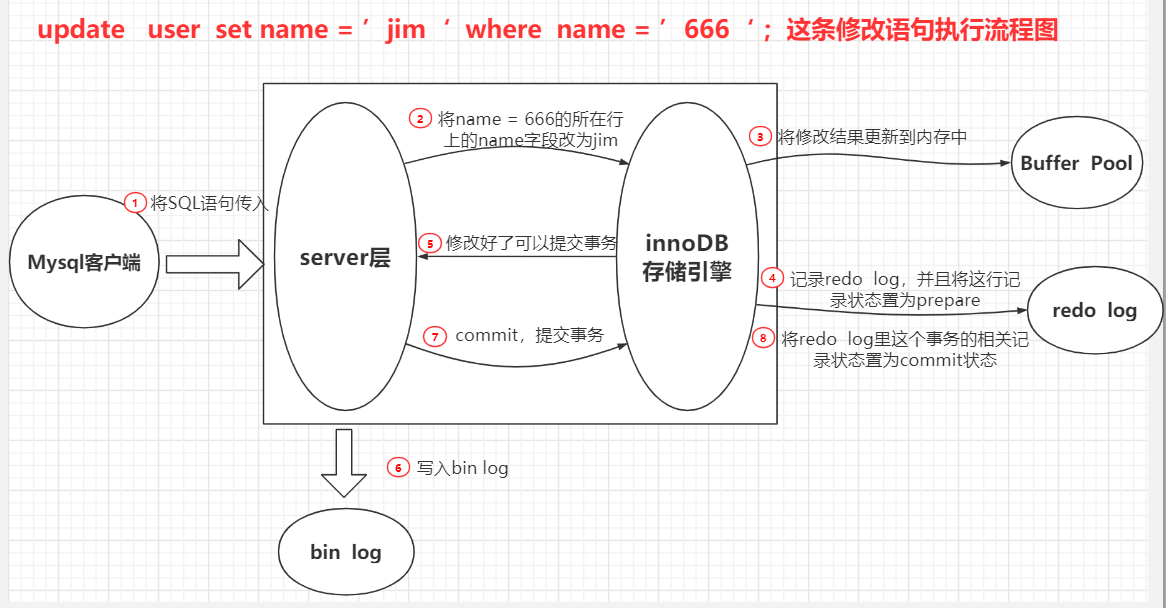 MySQL面试1