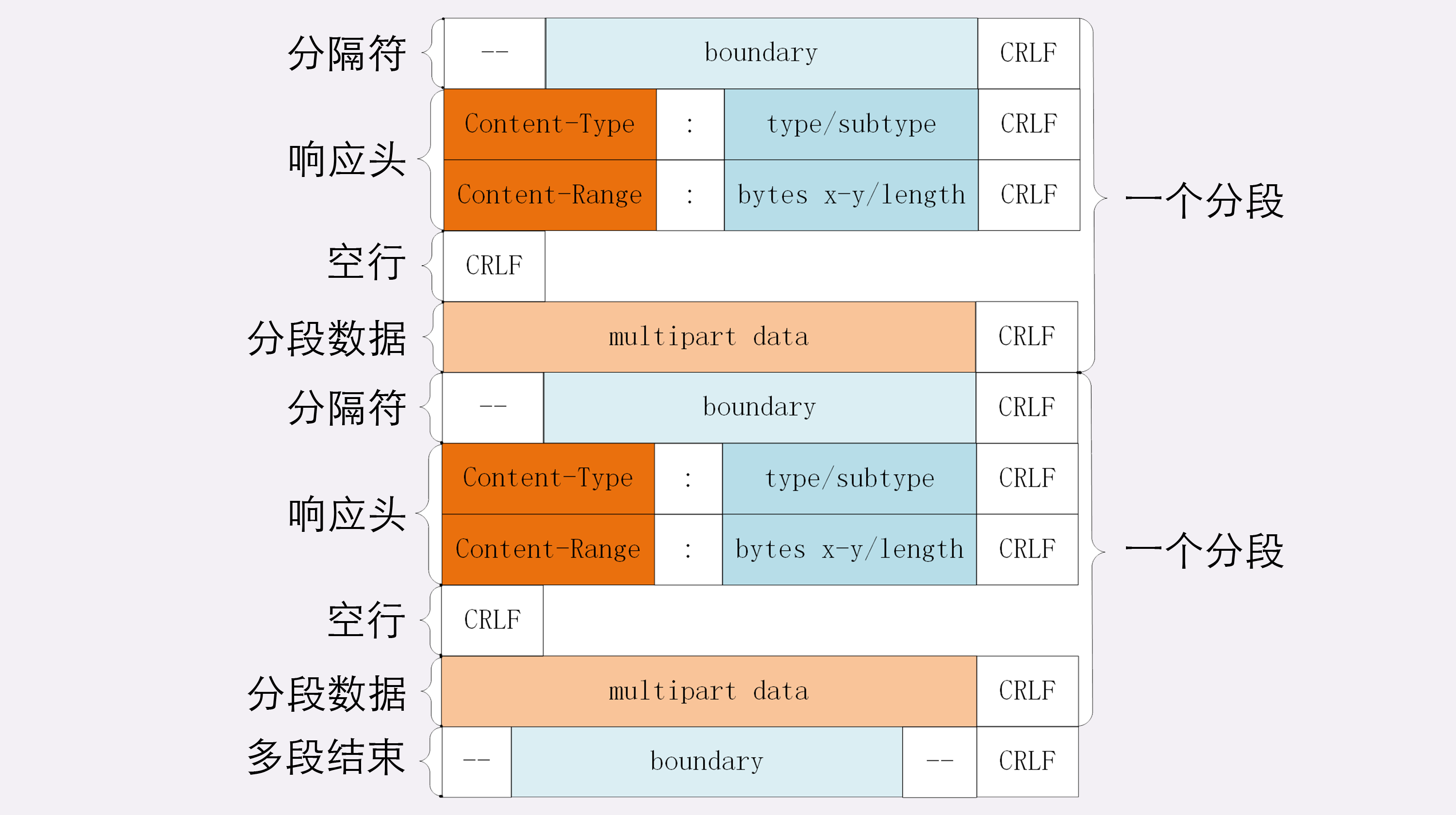 Java大象进冰箱线程_把大象装进冰箱：HTTP传输大文件的方法