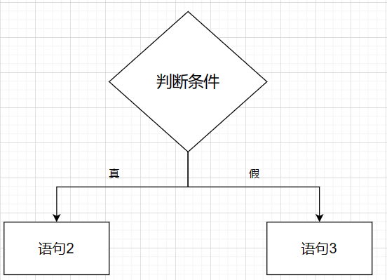 选择结构流程图.png