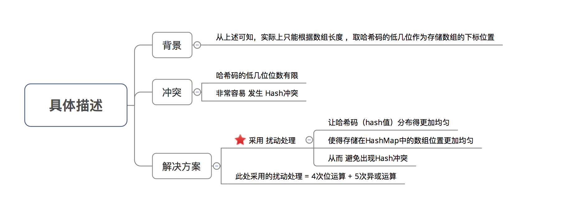 示意图