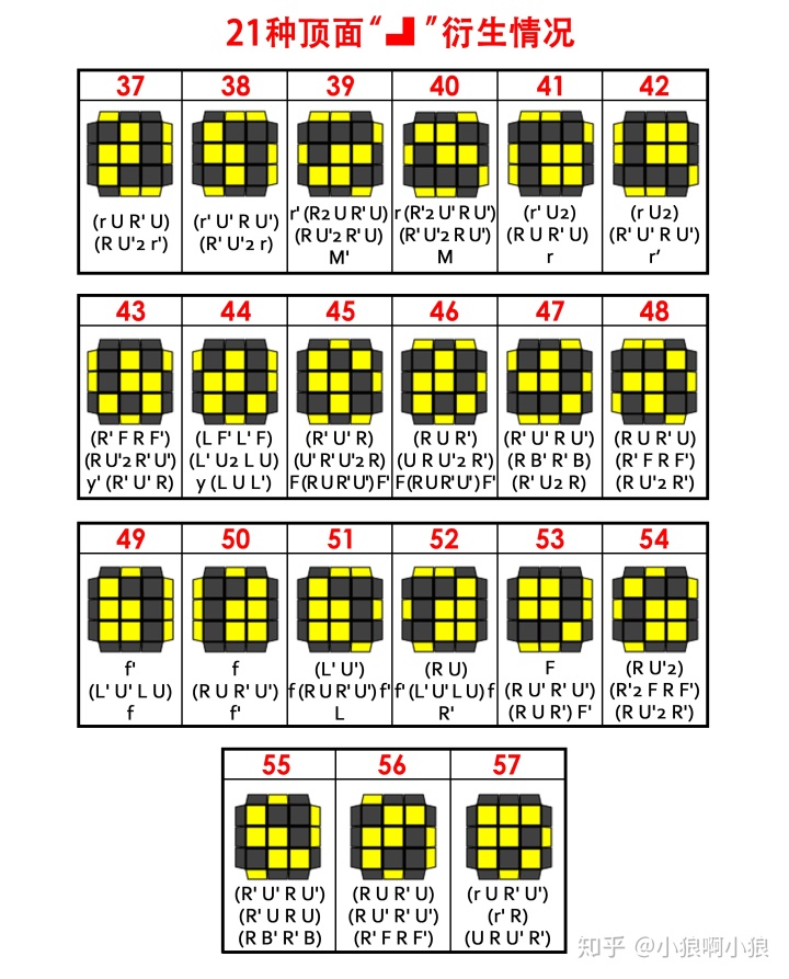 魔方cfop公式软件高级篇四三阶魔方cfop高级玩法之oll