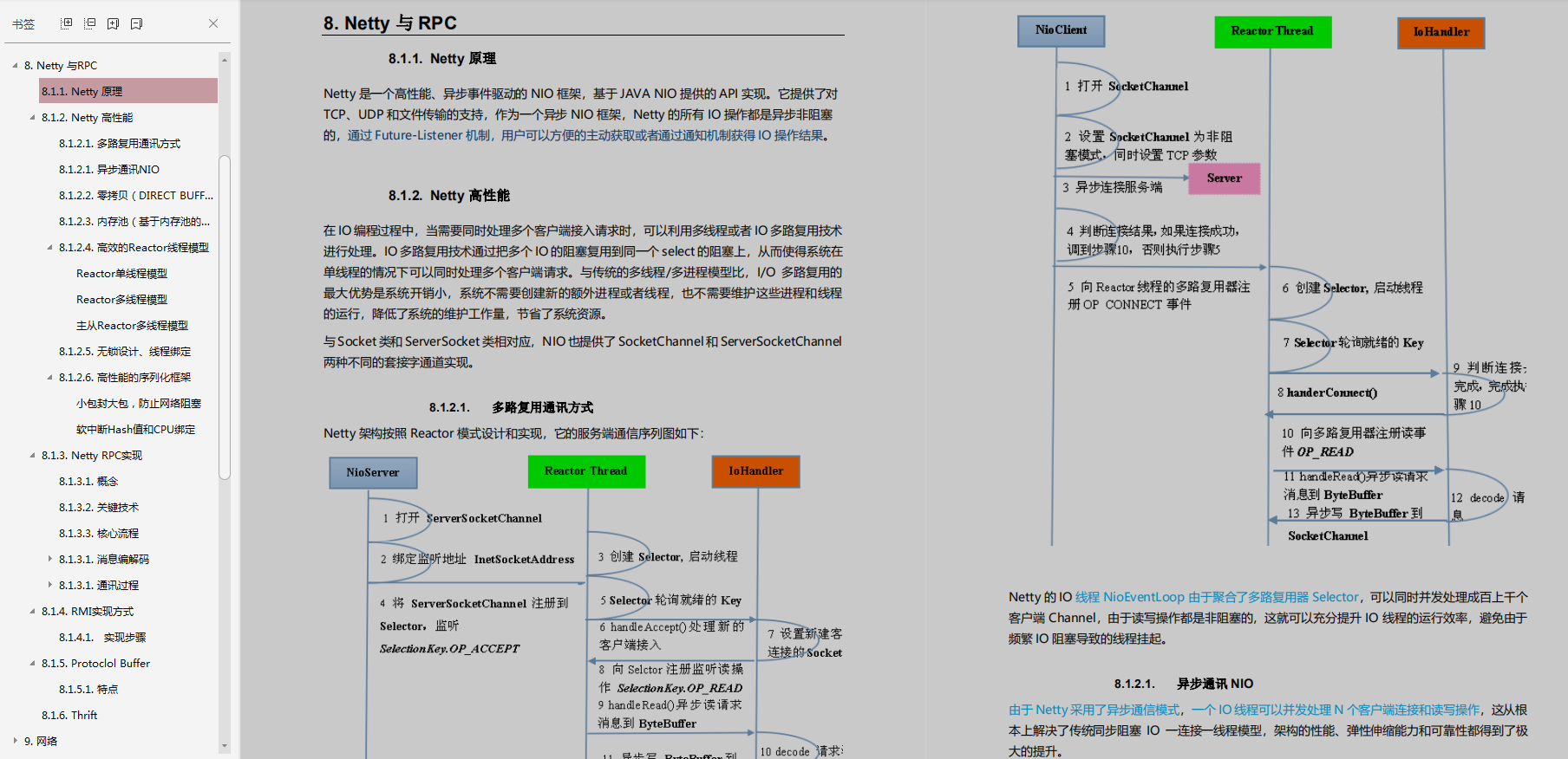 拿下心仪Offer:每个优秀程序员必须具备的技术技能全在这本文档里