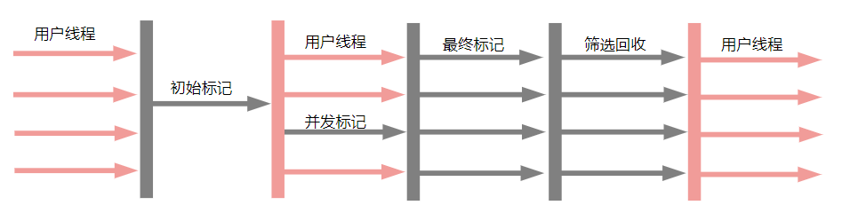 「 JVM 」常见的垃圾收集器Garbage collector（GC）