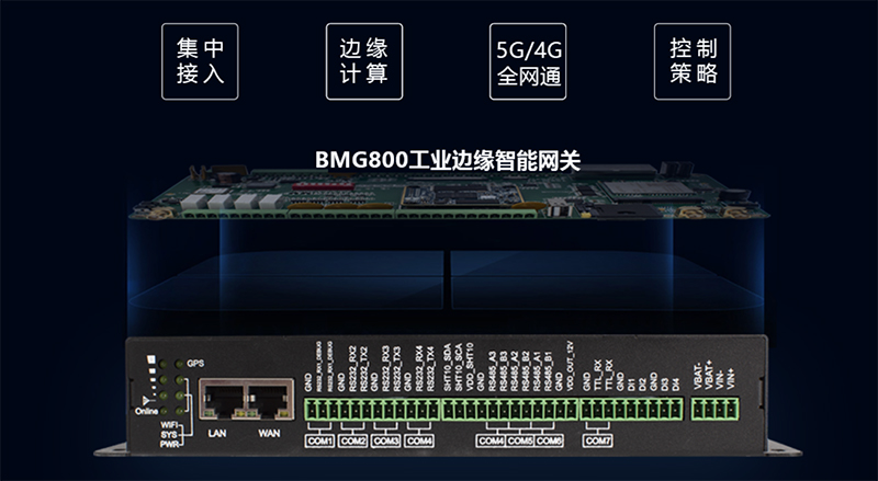 基于边缘智能网关的工业燃气管网监测应用