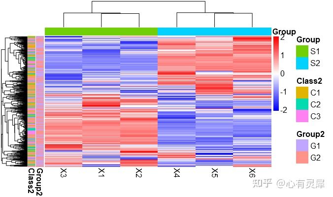 在组学研究的相关文章中,我们常常可以看到热图(heatmap)的展示.