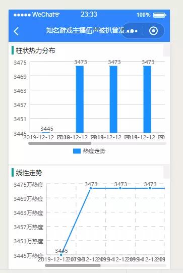 太好玩了，爬虫、部署API、加小程序，一条龙玩转知乎热榜