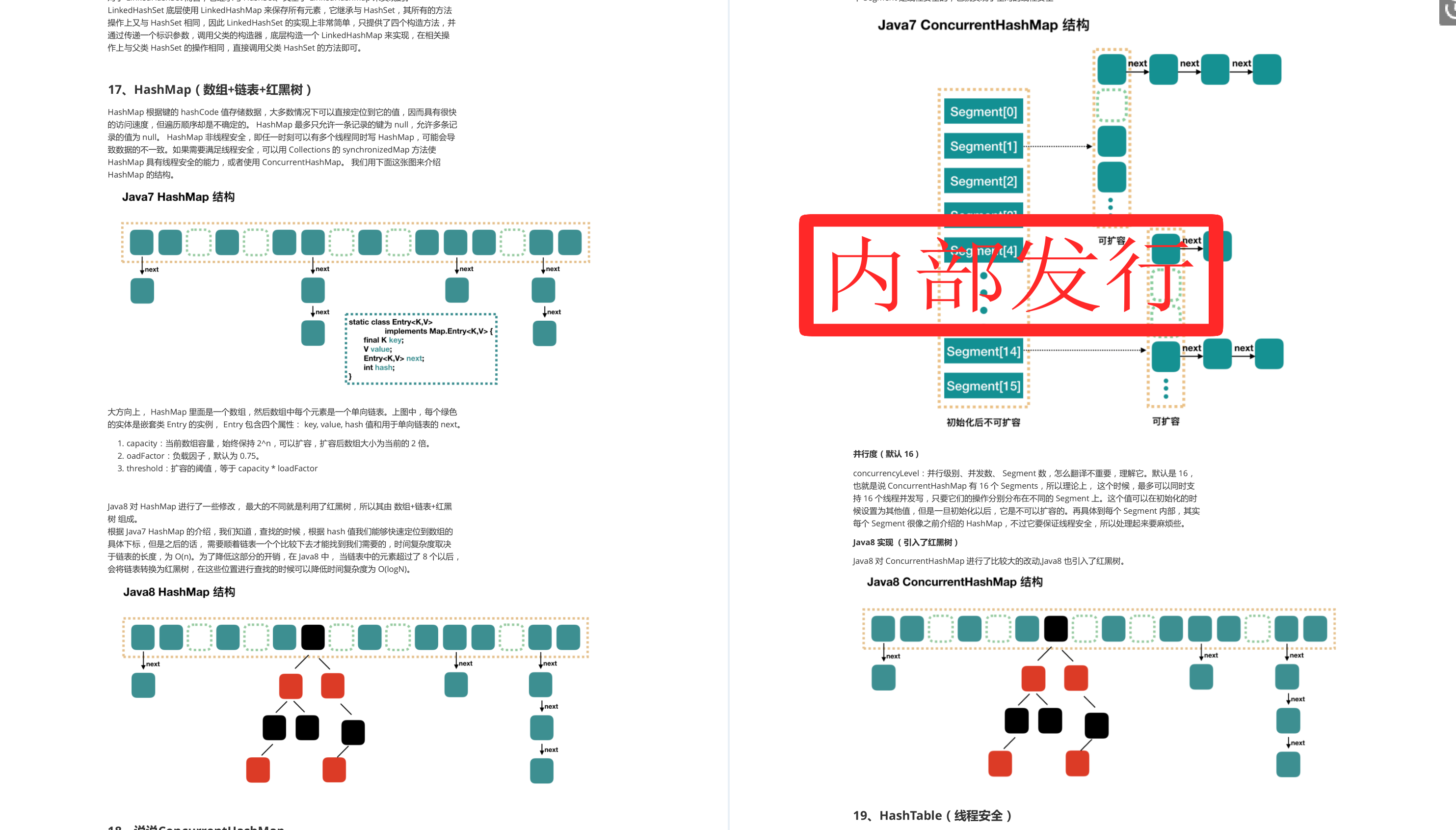 五岳核心版上线！这份阿里开发手册核心版又将被多少人疯狂转载？