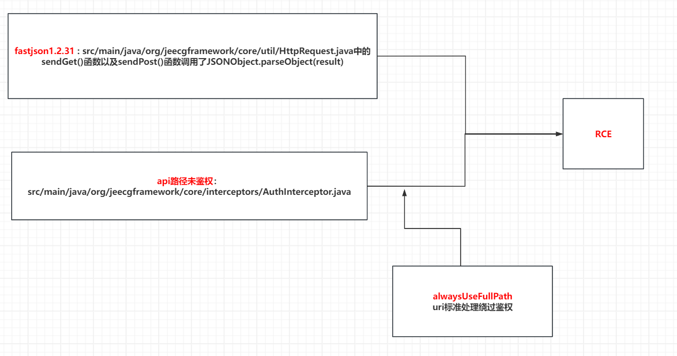 CVE-2023-49442 利用分析