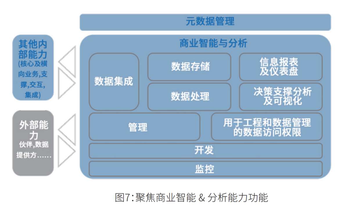 通过信息架构提升商业智能：实现数据驱动创新的策略与方法