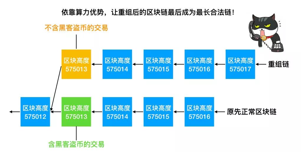 比特币比特币的行情_比特币之父能不能随意制造比特币_比特币大事记